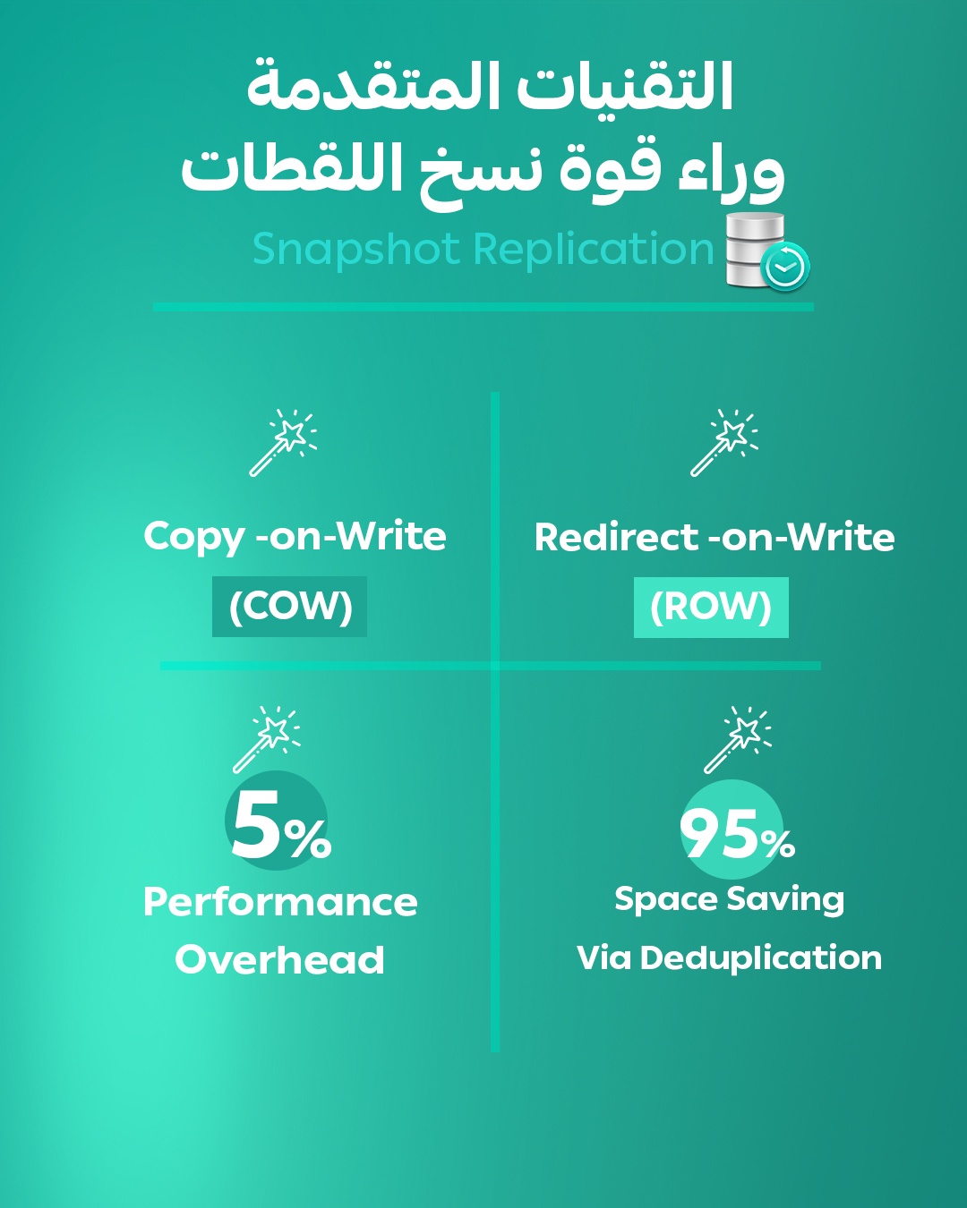 behind the mGIC EN copy