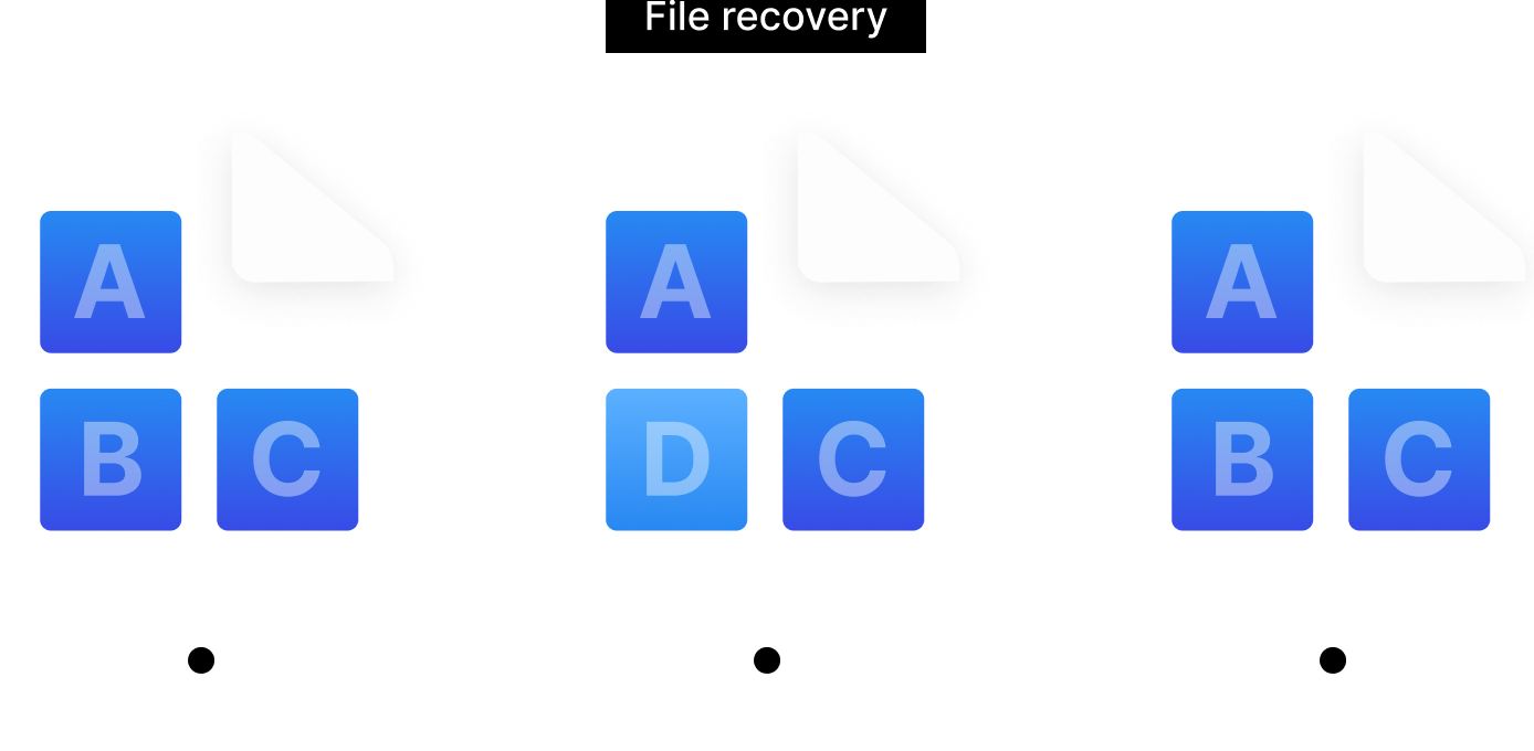 btrfs your data is in safe hands2x