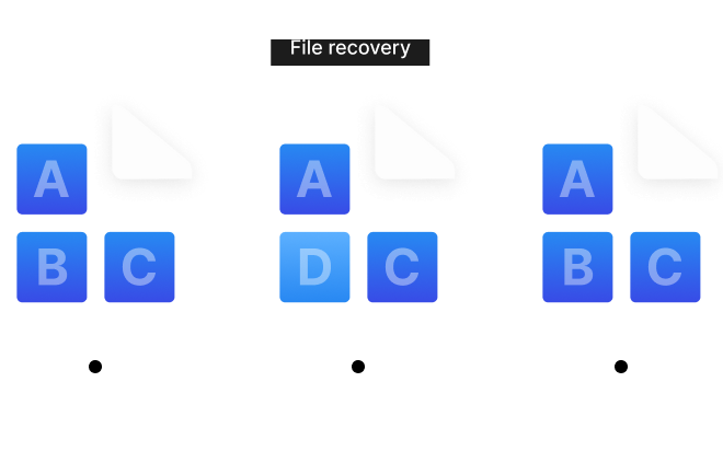 btrfs