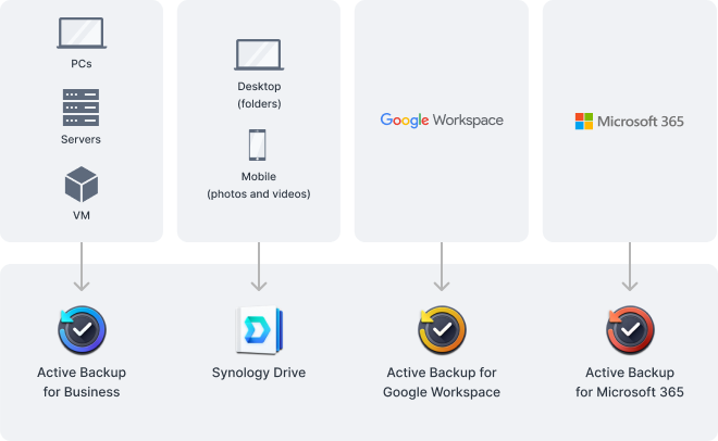 multi layered backup 1