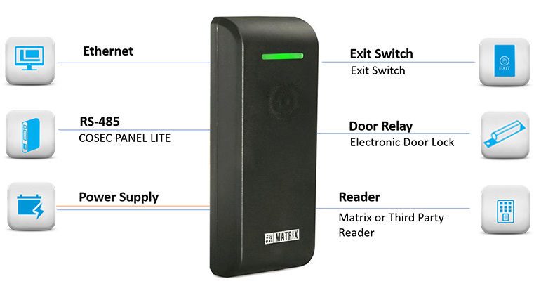 interface diagram cosec path dccx